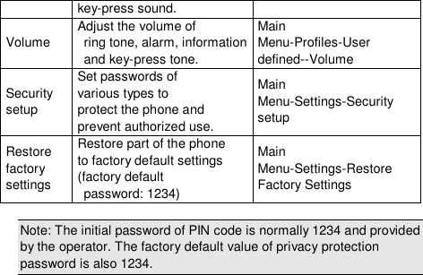  key-press sound. Volume Adjust the volume of  ring tone, alarm, information  and key-press tone. Main  Menu-Profiles-User defined--Volume Security setup Set passwords of  various types to  protect the phone and  prevent authorized use. Main Menu-Settings-Security  setup Restore factory settings Restore part of the phone  to factory default settings  (factory default  password: 1234) Main Menu-Settings-Restore  Factory Settings  Note: The initial password of PIN code is normally 1234 and provided by the operator. The factory default value of privacy protection password is also 1234.  