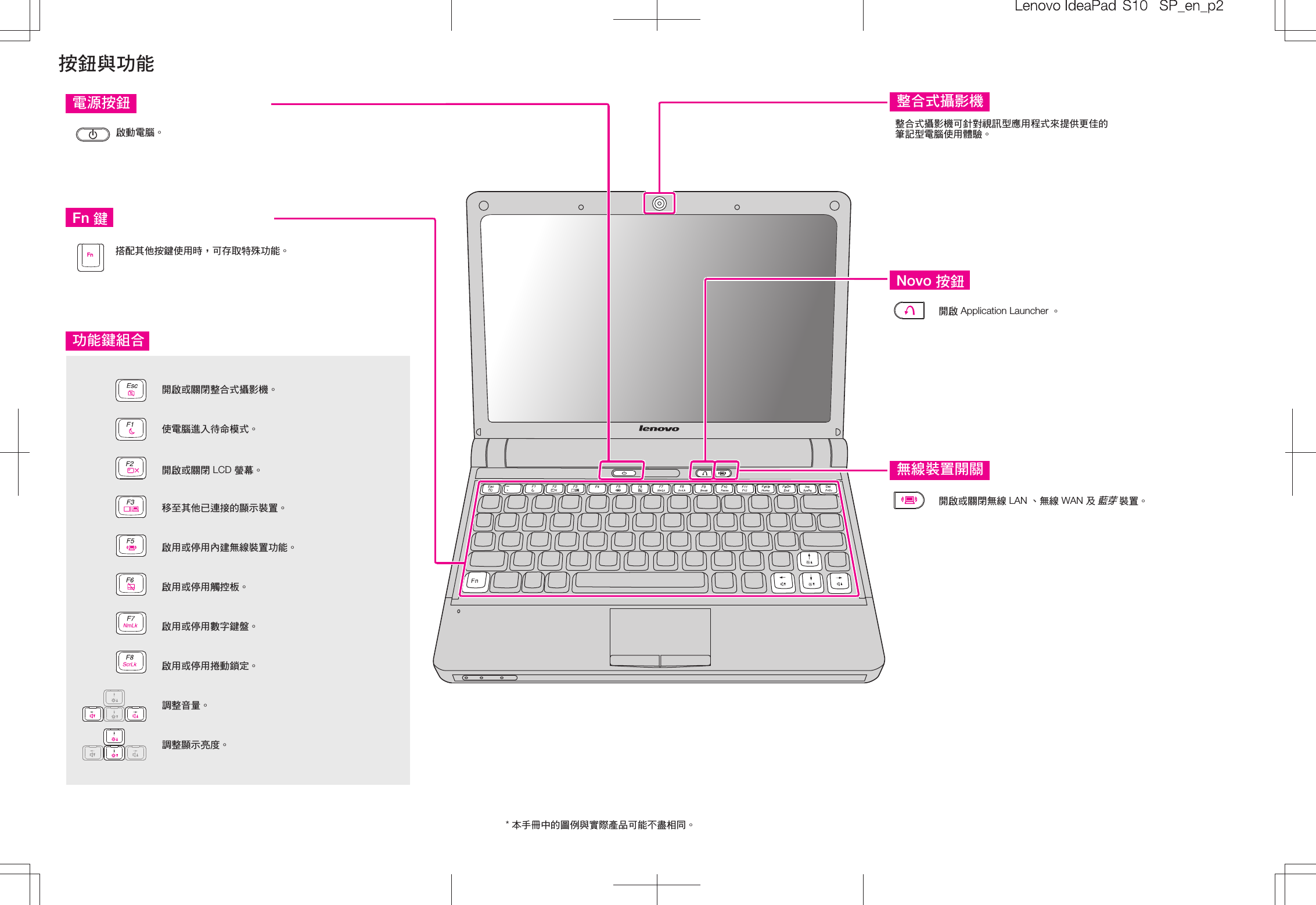 Page 2 of 2 - Lenovo 45M2145 45m2084_p1 User Manual Setup Poster - Idea Pad S10 Laptop (ideapad) Type 20015