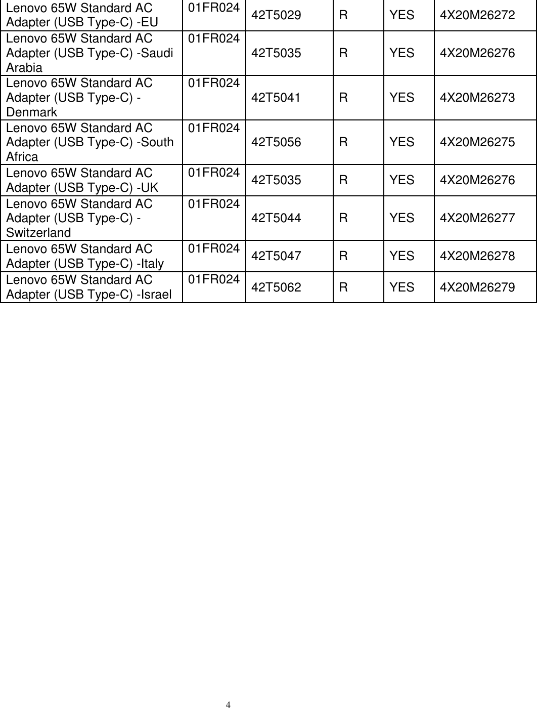 Page 4 of 4 - Lenovo 65W Std Acadapter Usbc 4X20M26268 User Manual X1 Carbon 5th Gen - Kabylake (Type 20HR, 20HQ) Laptop (Think Pad)