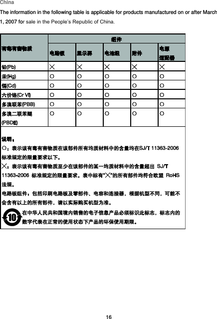 16  China The information in the following table is applicable for products manufactured on or after March 1, 2007 for sale in the People’s Republic of China.  