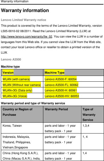 Warranty information Warranty information Lenovo Limited Warranty notice This product is covered by the terms of the Lenovo Limited Warranty, version L505-0010-02 08/2011. Read the Lenovo Limited Warranty (LLW) at http://www.lenovo.com/warranty/llw_02. You can view the LLW in a number of languages from this Web site. If you cannot view the LLW from the Web site, contact your local Lenovo office or reseller to obtain a printed version of the LLW. Lenovo A3500 Machine type Version Machine Type WLAN (with camera) Lenovo A3500-F: 60054 WLAN (Without rear camera) Lenovo A3500-FL: 60062 WLAN+3G (Data only) Lenovo A3500-H: 60061 WLAN+3G (Voice) Lenovo A3500-HV: 60053 Warranty period and type of Warranty service Country or Region of Purchase Warranty Period Type of Warranty Service Korea, Taiwan parts and labor - 1 year battery pack - 1 year 1,3,4 Indonesia, Malaysia, Thailand, Philippines, Vietnam,Singapore parts and labor - 1 year battery pack - 1 year 1, 4 China (Hong Kong S.A.R.), China (Macau S.A.R.), India, parts and labor - 1 year battery pack - 1 year 1,4 