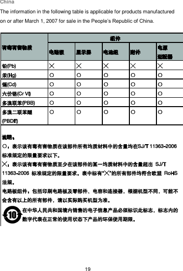19  China The information in the following table is applicable for products manufactured on or after March 1, 2007 for sale in the People’s Republic of China.  