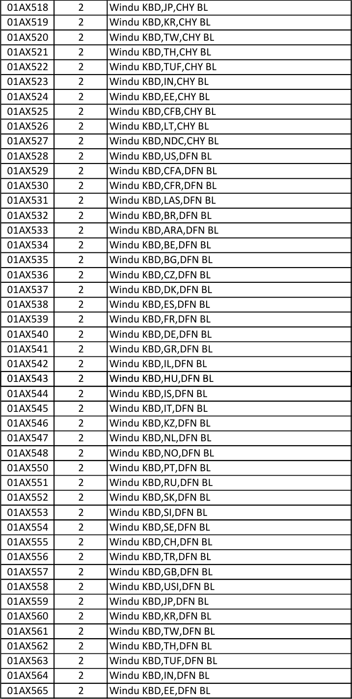 Page 10 of 12 - Lenovo A475 Amd Frubom 20171003 FRU BOM 20171003x User Manual (Type 20KL, 20KM) Laptop (Think Pad)