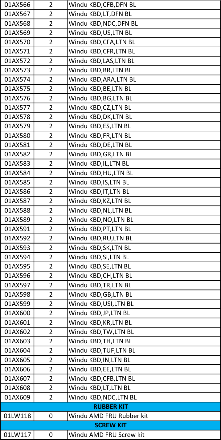 Page 11 of 12 - Lenovo A475 Amd Frubom 20171003 FRU BOM 20171003x User Manual (Type 20KL, 20KM) Laptop (Think Pad)