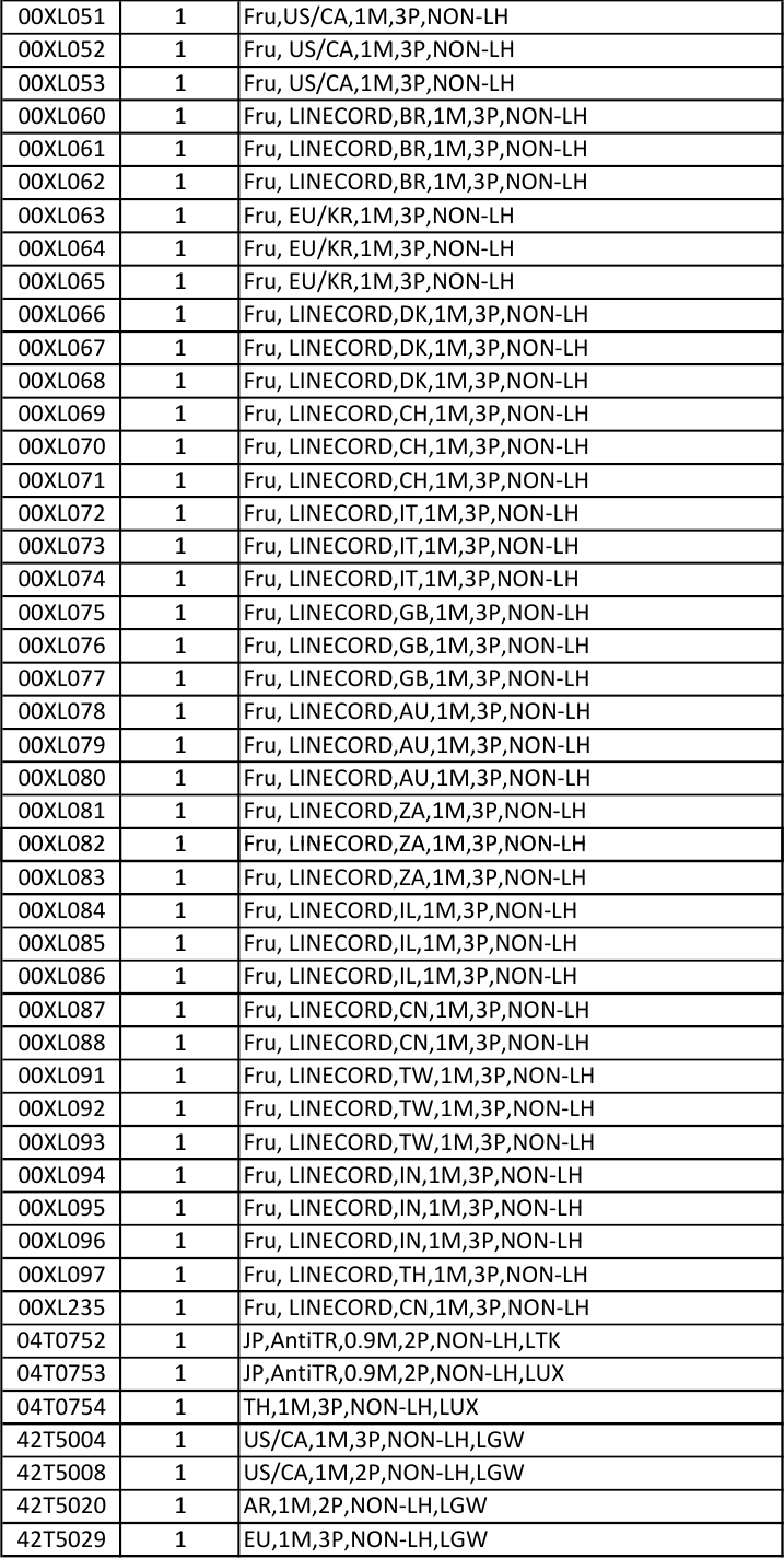 Page 4 of 12 - Lenovo A475 Amd Frubom 20171003 FRU BOM 20171003x User Manual (Type 20KL, 20KM) Laptop (Think Pad)