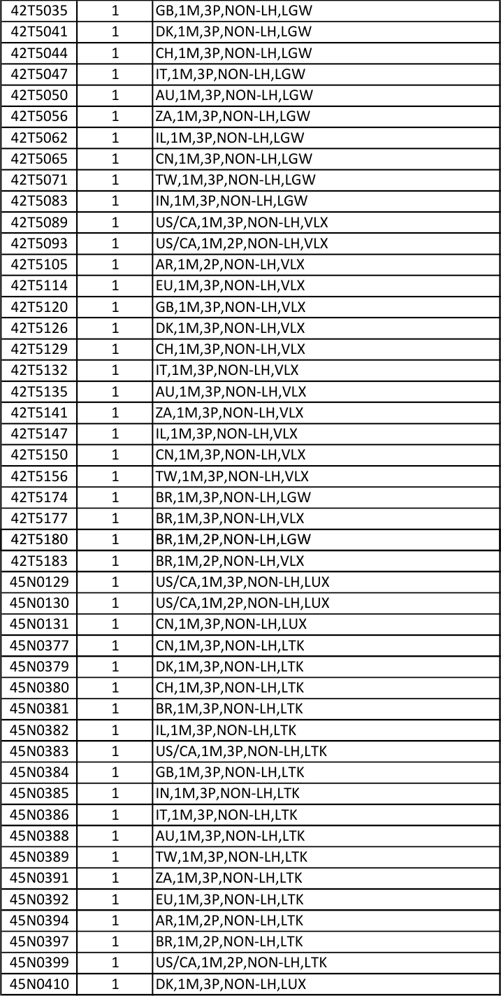 Page 5 of 12 - Lenovo A475 Amd Frubom 20171003 FRU BOM 20171003x User Manual (Type 20KL, 20KM) Laptop (Think Pad)