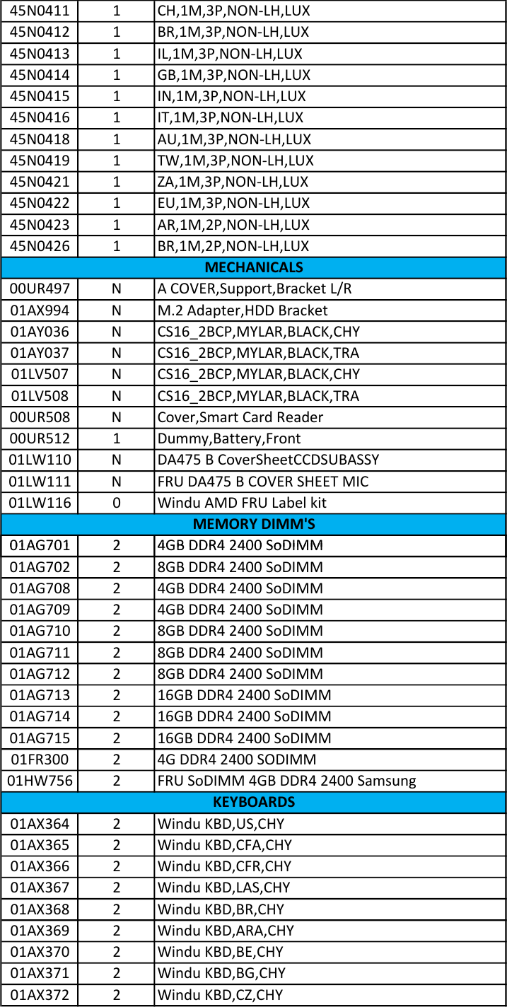 Page 6 of 12 - Lenovo A475 Amd Frubom 20171003 FRU BOM 20171003x User Manual (Type 20KL, 20KM) Laptop (Think Pad)