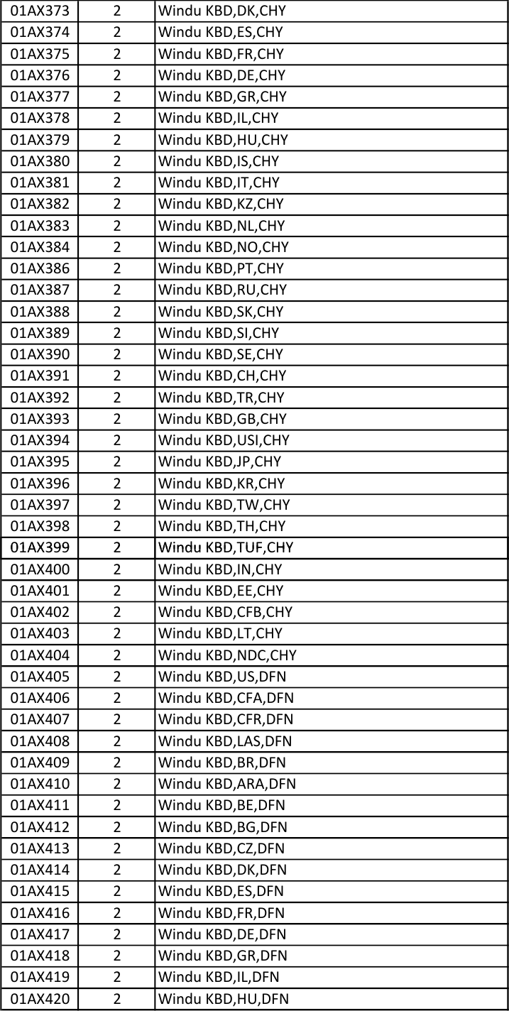 Page 7 of 12 - Lenovo A475 Amd Frubom 20171003 FRU BOM 20171003x User Manual (Type 20KL, 20KM) Laptop (Think Pad)