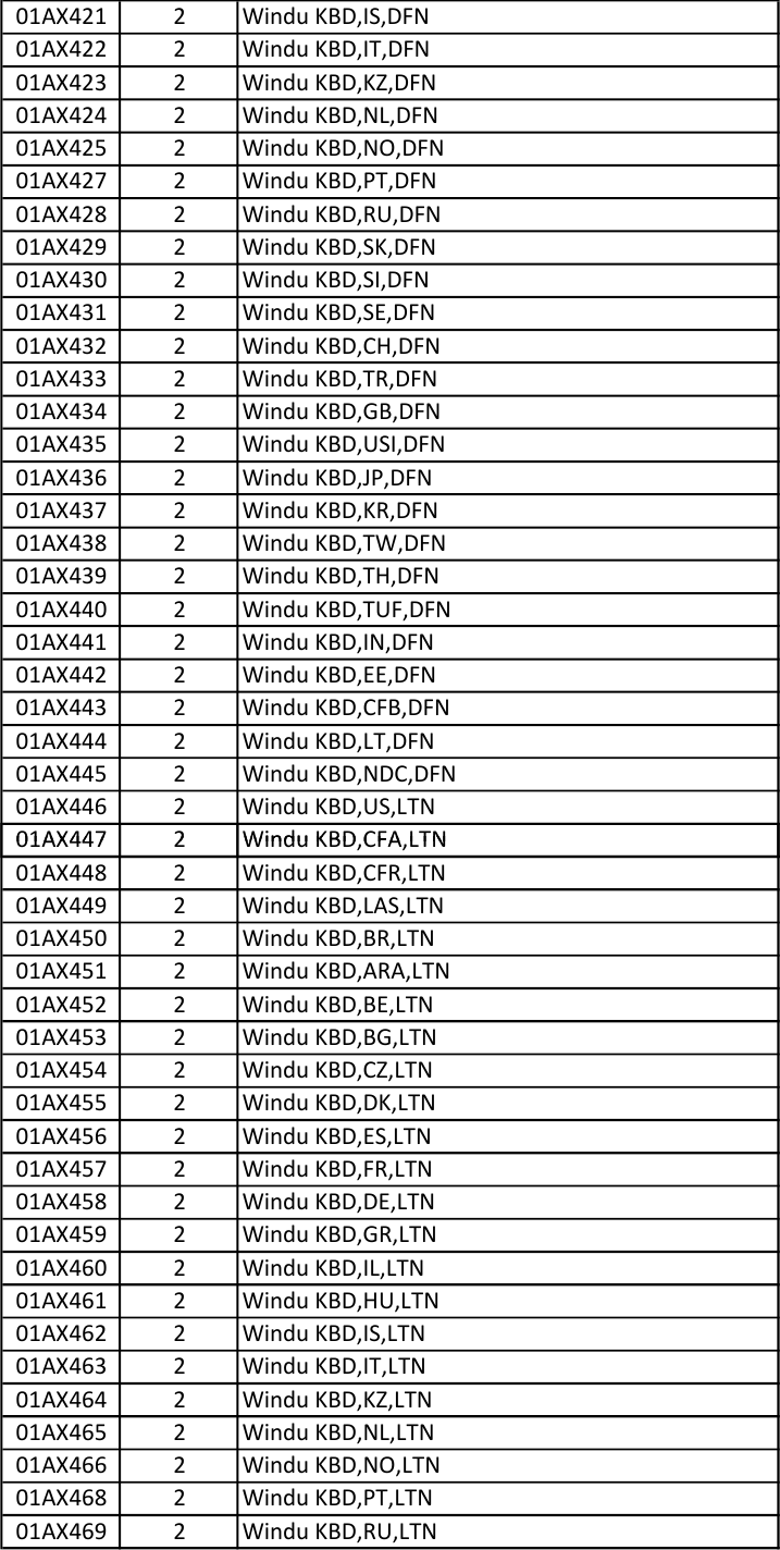 Page 8 of 12 - Lenovo A475 Amd Frubom 20171003 FRU BOM 20171003x User Manual (Type 20KL, 20KM) Laptop (Think Pad)