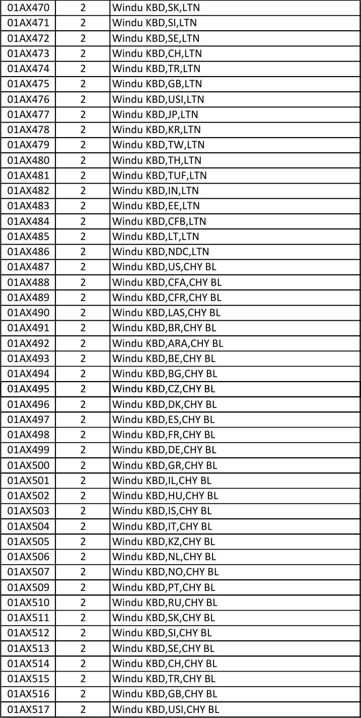 Page 9 of 12 - Lenovo A475 Amd Frubom 20171003 FRU BOM 20171003x User Manual (Type 20KL, 20KM) Laptop (Think Pad)