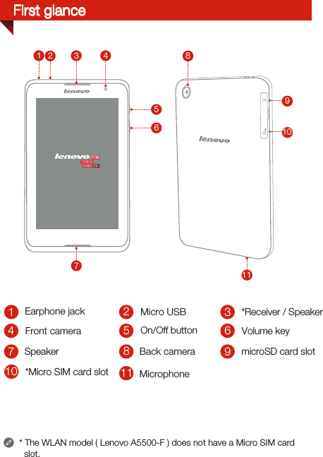 First glanceBack cameraMicro USBFront camera On/Off buttonEarphone jack510*Receiver / Speaker2637811941Volume keymicroSD card slot*Micro SIM card slot Microphone* The WLAN model ( Lenovo A5500-F ) does not have a Micro SIM card   slot.5321468101179Speaker
