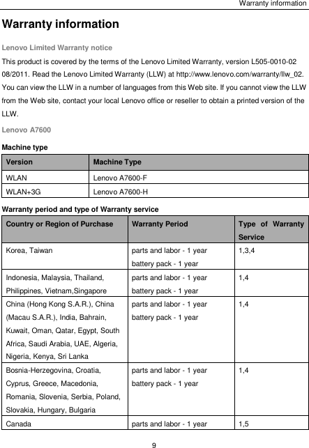 Warranty information 9  Warranty information Lenovo Limited Warranty notice This product is covered by the terms of the Lenovo Limited Warranty, version L505-0010-02 08/2011. Read the Lenovo Limited Warranty (LLW) at http://www.lenovo.com/warranty/llw_02. You can view the LLW in a number of languages from this Web site. If you cannot view the LLW from the Web site, contact your local Lenovo office or reseller to obtain a printed version of the LLW. Lenovo A7600 Machine type Version Machine Type WLAN Lenovo A7600-F WLAN+3G Lenovo A7600-H Warranty period and type of Warranty service Country or Region of Purchase Warranty Period Type  of  Warranty Service Korea, Taiwan parts and labor - 1 year battery pack - 1 year 1,3,4 Indonesia, Malaysia, Thailand, Philippines, Vietnam,Singapore parts and labor - 1 year battery pack - 1 year 1,4 China (Hong Kong S.A.R.), China (Macau S.A.R.), India, Bahrain, Kuwait, Oman, Qatar, Egypt, South Africa, Saudi Arabia, UAE, Algeria, Nigeria, Kenya, Sri Lanka parts and labor - 1 year battery pack - 1 year 1,4 Bosnia-Herzegovina, Croatia, Cyprus, Greece, Macedonia, Romania, Slovenia, Serbia, Poland, Slovakia, Hungary, Bulgaria parts and labor - 1 year battery pack - 1 year 1,4 Canada parts and labor - 1 year 1,5 