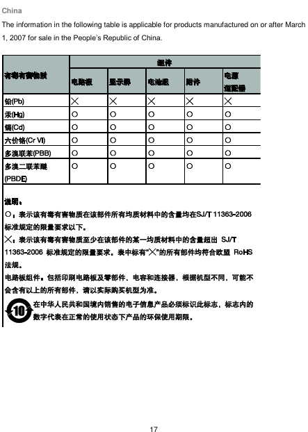  17  China The information in the following table is applicable for products manufactured on or after March 1, 2007 for sale in the People’s Republic of China.  