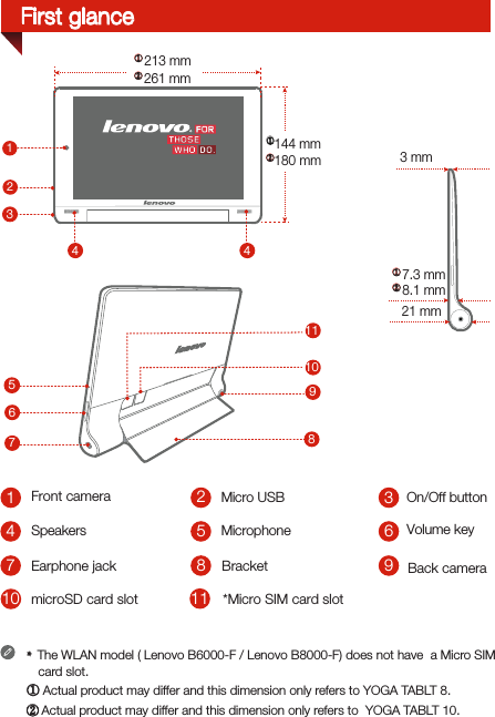 MicrophoneBracketFront camera On/Off buttonVolume keyBack cameraEarphone jackSpeakers 510Micro USB26378941311microSD card slot *Micro SIM card slot ① 213 mm  ①144 mm ② 261 mm  ②180 mm 3 mm1234 45678  91011② 8.1 mm① 7.3 mm  ① Actual product may differ and this dimension only refers to YOGA TABLT 8. ② Actual product may differ and this dimension only refers to  YOGA TABLT 10.  *  The WLAN model ( Lenovo B6000-F / Lenovo B8000-F) does not have  a Micro SIM    card slot.21 mmFirst glance