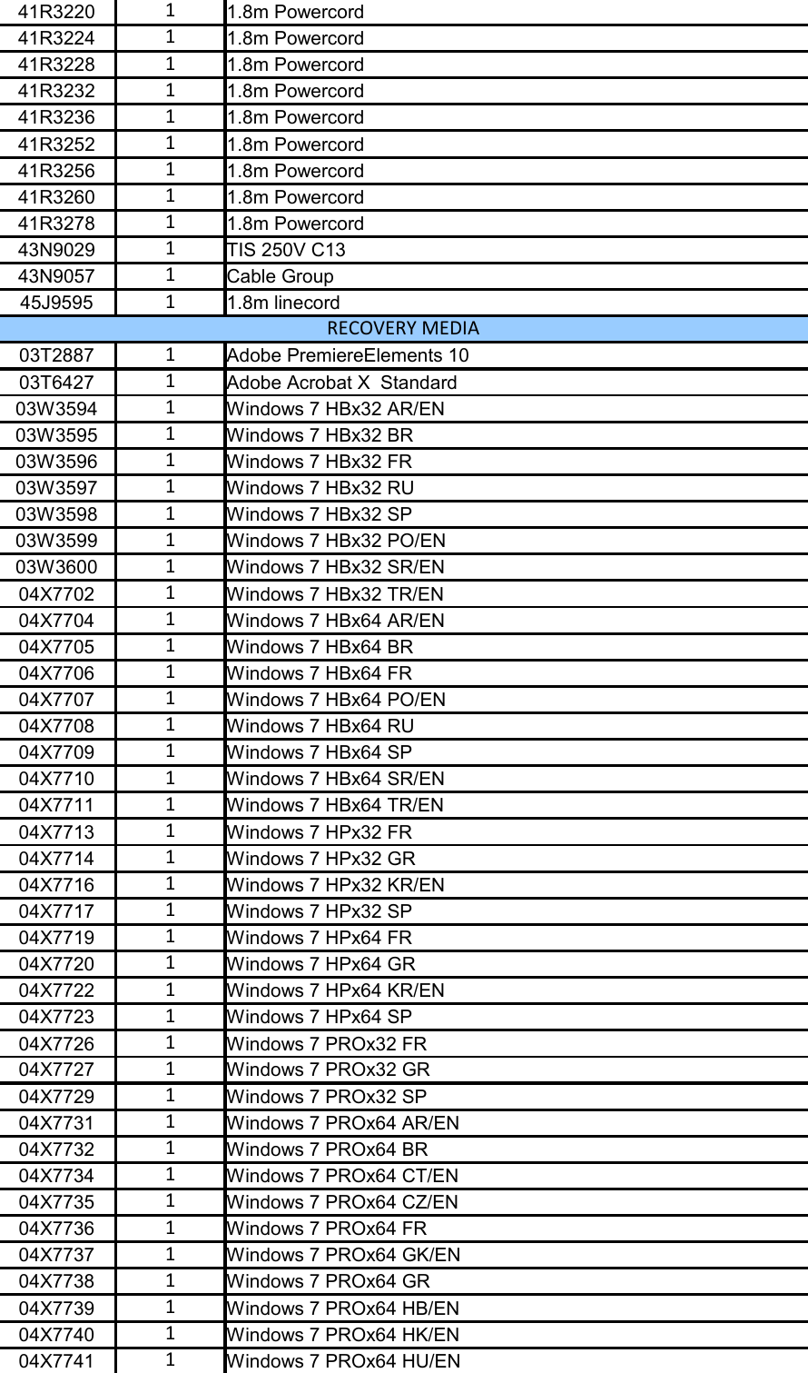 Page 10 of 12 - Lenovo E32 Tower 09122013 User Manual Workstation (Think Station) - Type 30A0