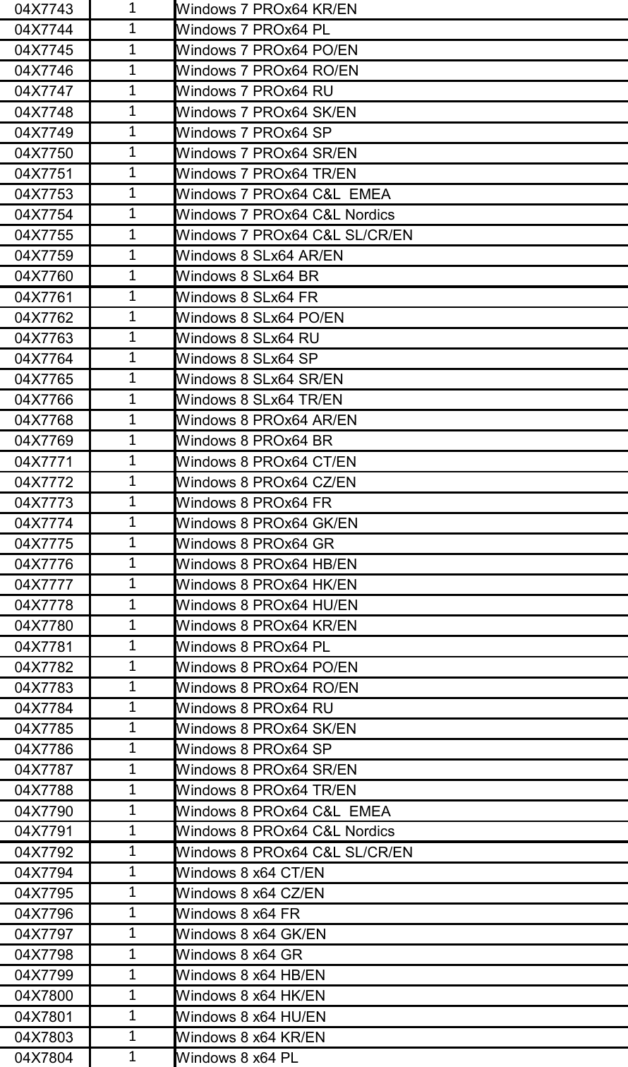 Page 11 of 12 - Lenovo E32 Tower 09122013 User Manual Workstation (Think Station) - Type 30A0