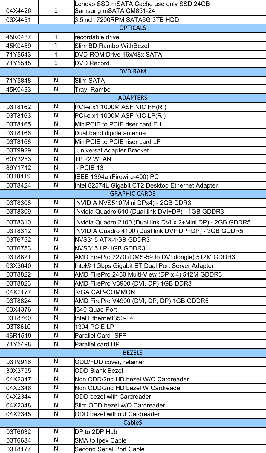 Page 2 of 12 - Lenovo E32 Tower 09122013 User Manual Workstation (Think Station) - Type 30A0