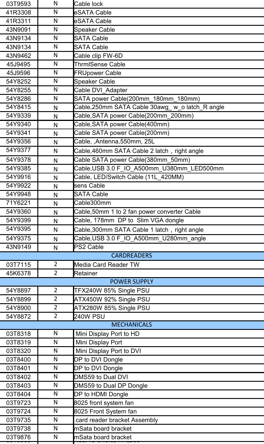 Page 3 of 12 - Lenovo E32 Tower 09122013 User Manual Workstation (Think Station) - Type 30A0