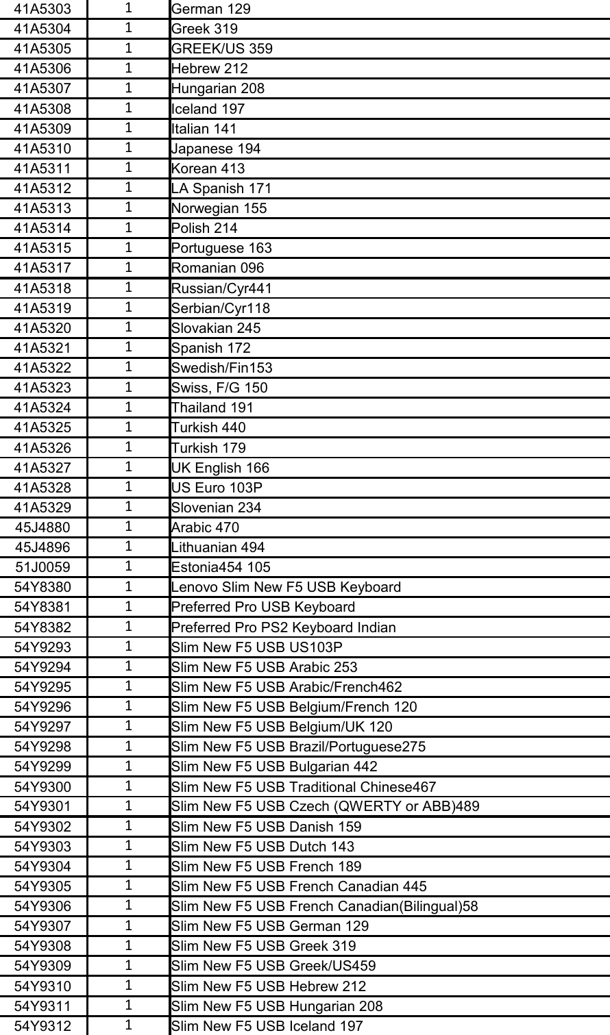 Page 5 of 12 - Lenovo E32 Tower 09122013 User Manual Workstation (Think Station) - Type 30A0