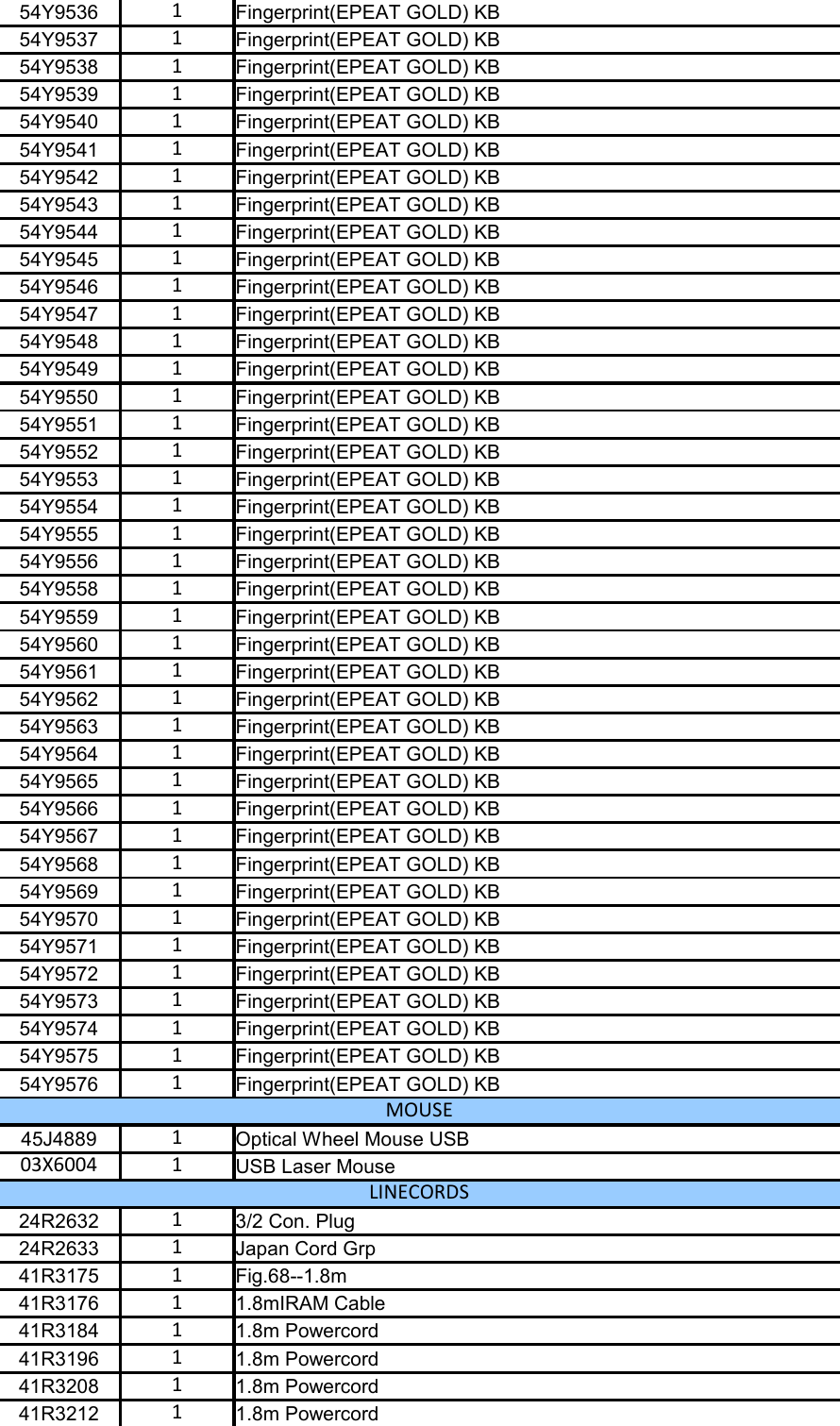 Page 9 of 12 - Lenovo E32 Tower 09122013 User Manual Workstation (Think Station) - Type 30A0