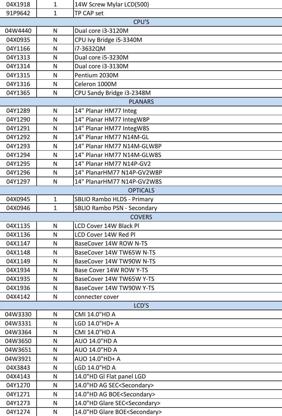 Page 2 of 8 - Lenovo E431 Fru List 20130430 User Manual Edge (Think Pad) - Type 6277