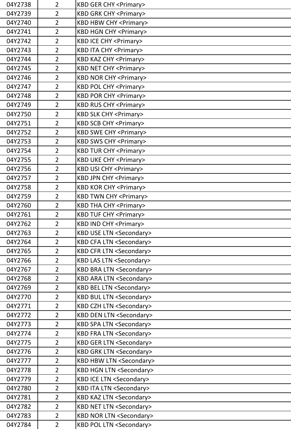 Page 4 of 8 - Lenovo E431 Fru List 20130430 User Manual Edge (Think Pad) - Type 6277