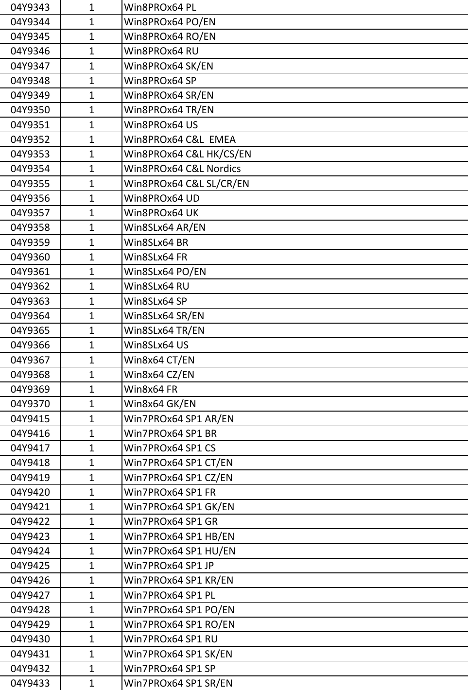Page 6 of 8 - Lenovo E431 Fru List 20130430 User Manual Edge (Think Pad) - Type 6277
