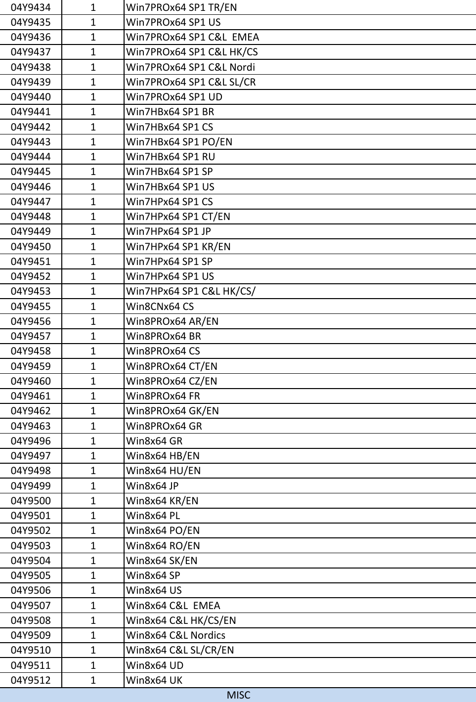 Page 7 of 8 - Lenovo E431 Fru List 20130430 User Manual Edge (Think Pad) - Type 6277