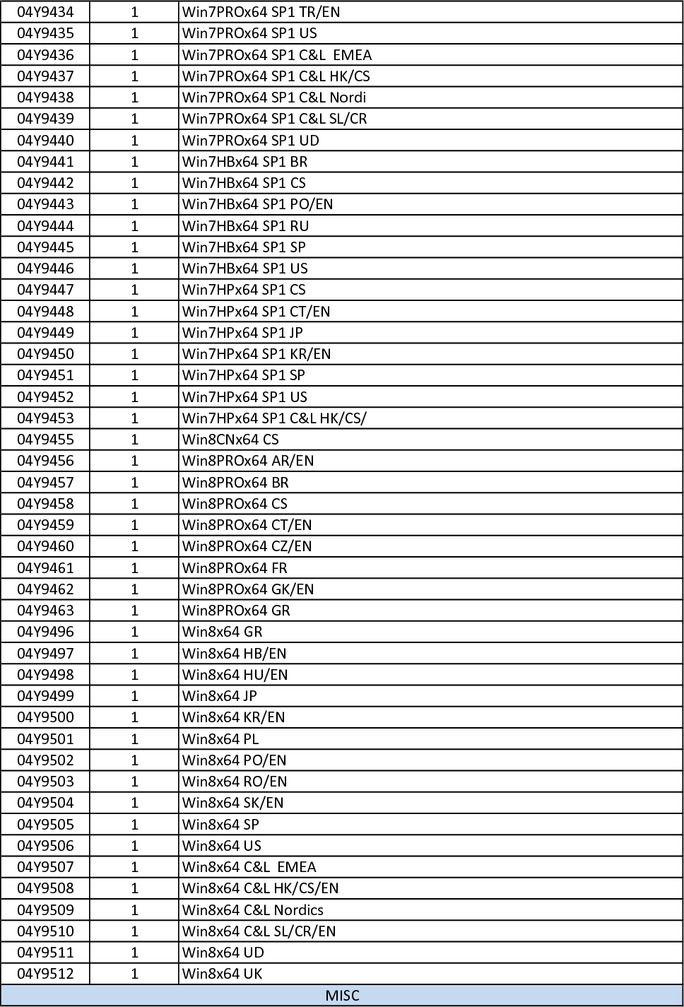 Page 8 of 8 - Lenovo E431 Fru List 20130430 User Manual Edge (Think Pad) - Type 6277