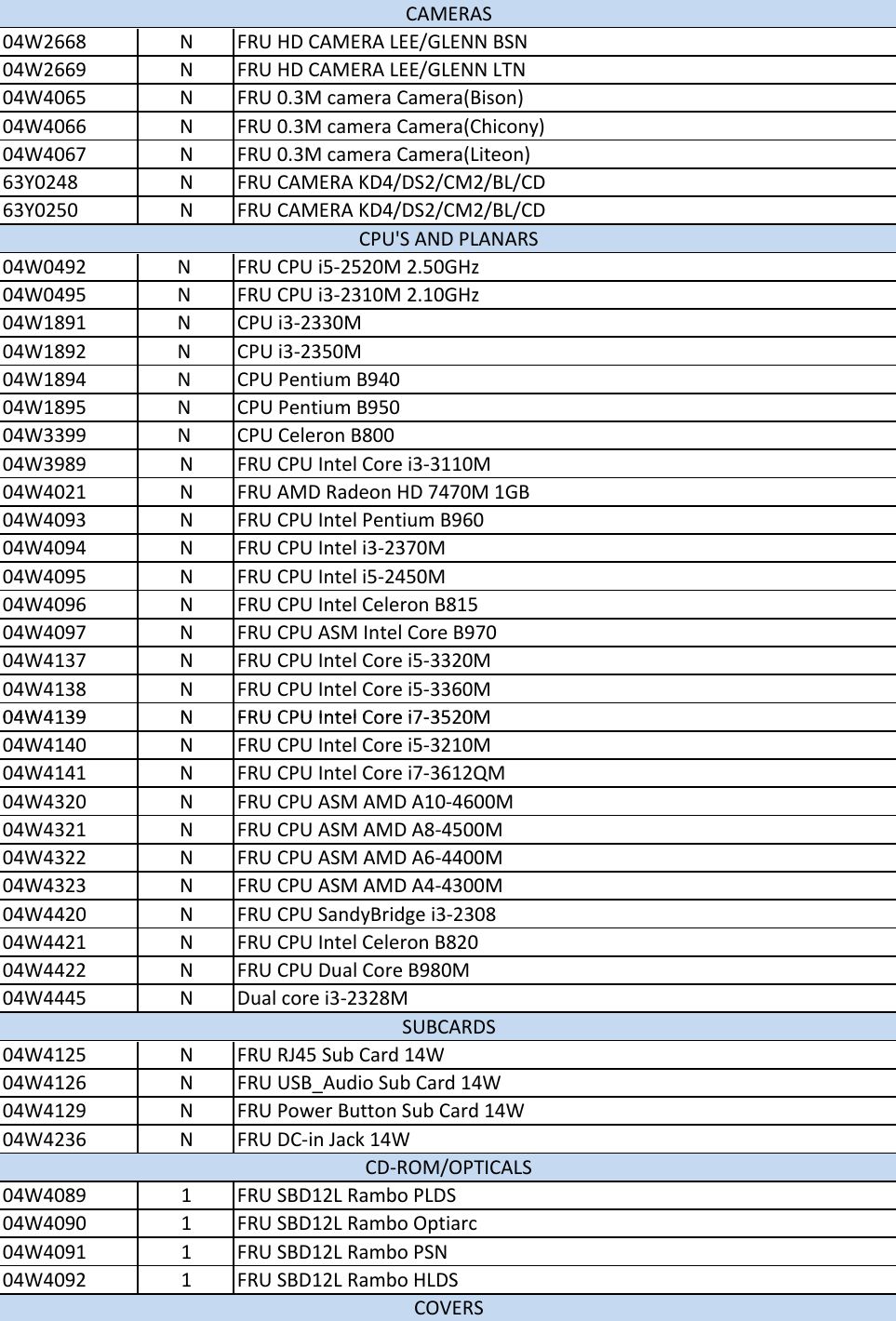 Page 2 of 8 - Lenovo E435 Fru List User Manual Edge E430 (Think Pad) - Type 3254