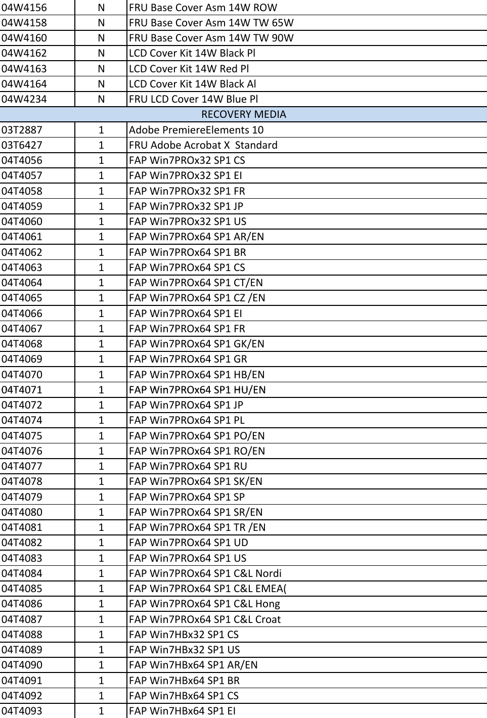 Page 3 of 8 - Lenovo E435 Fru List User Manual Edge E430 (Think Pad) - Type 3254