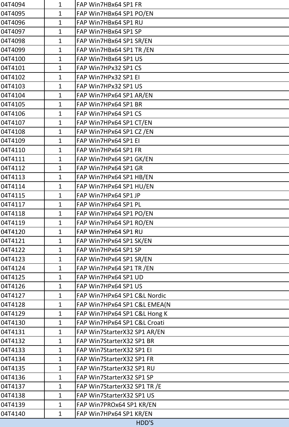 Page 4 of 8 - Lenovo E435 Fru List User Manual Edge E430 (Think Pad) - Type 3254