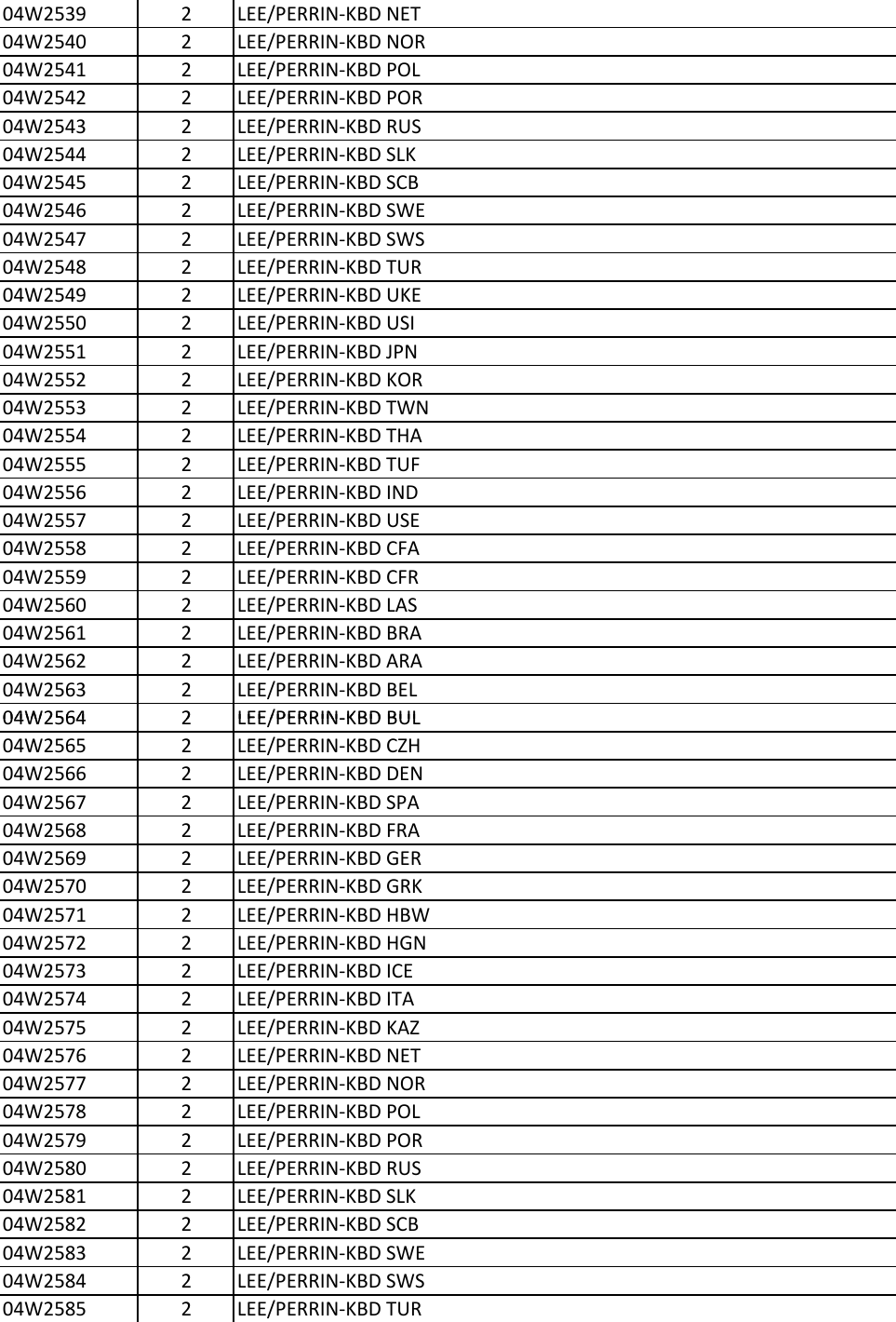 Page 6 of 8 - Lenovo E435 Fru List User Manual Edge E430 (Think Pad) - Type 3254