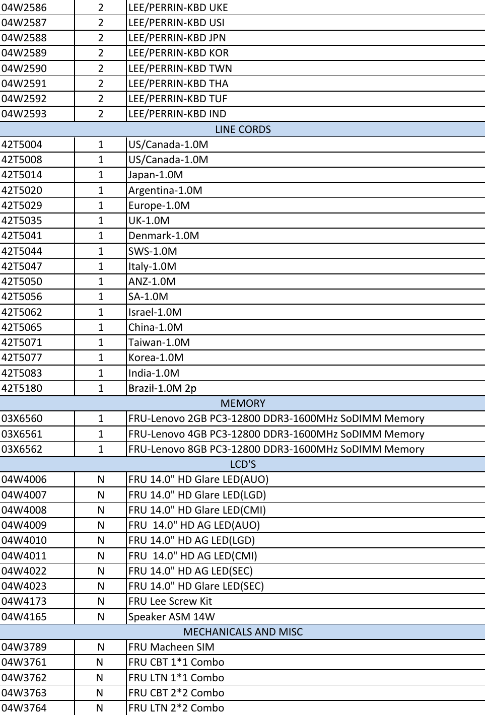 Page 7 of 8 - Lenovo E435 Fru List User Manual Edge E430 (Think Pad) - Type 3254