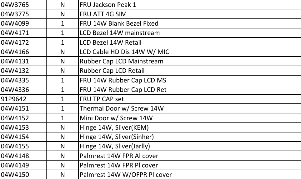 Page 8 of 8 - Lenovo E435 Fru List User Manual Edge E430 (Think Pad) - Type 3254
