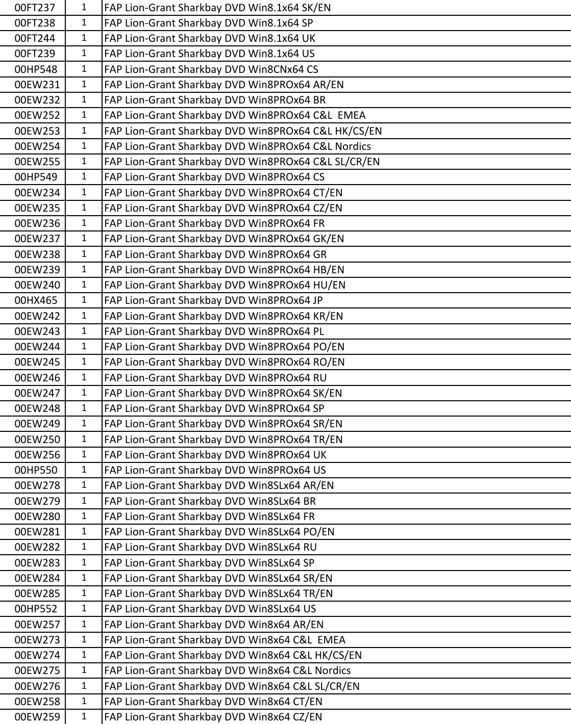 Lenovo E440 Fru List ThinkPad E440_FRU_Listx User Manual Edge (Think Pad)