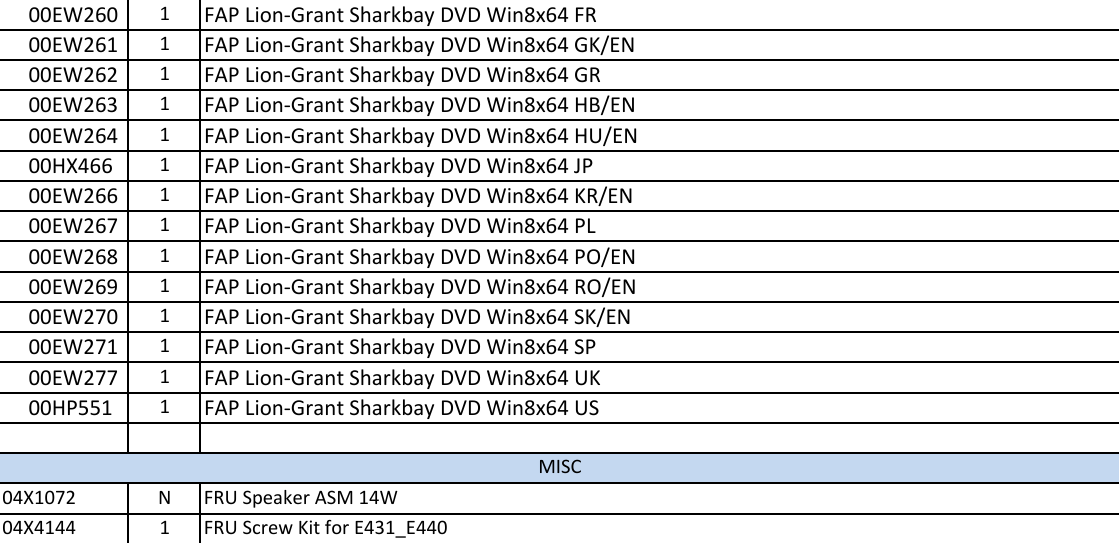 Page 11 of 11 - Lenovo E440 Fru List ThinkPad E440_FRU_Listx User Manual Edge (Think Pad)