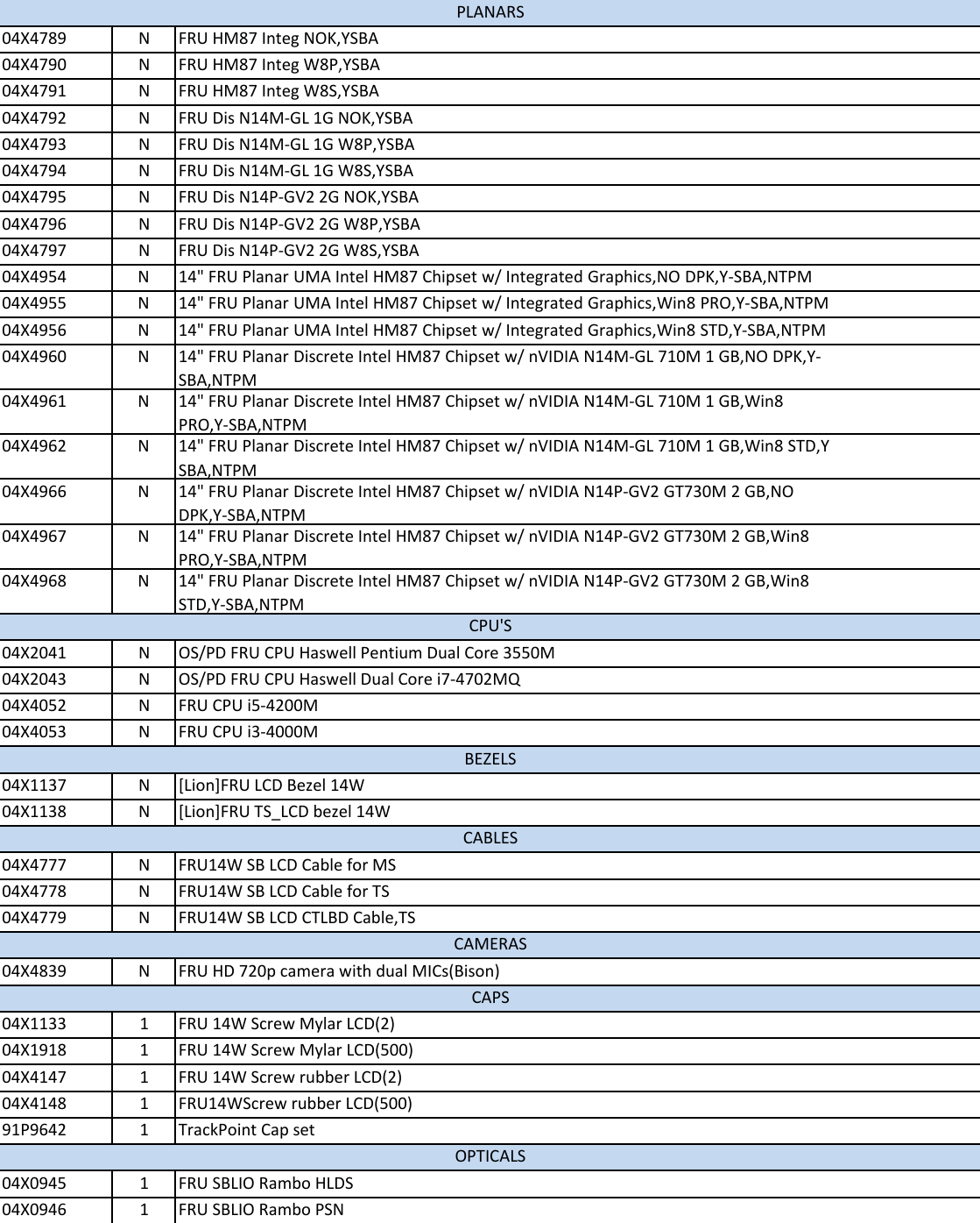 Lenovo E440 Fru List ThinkPad E440_FRU_Listx User Manual Edge (Think Pad)