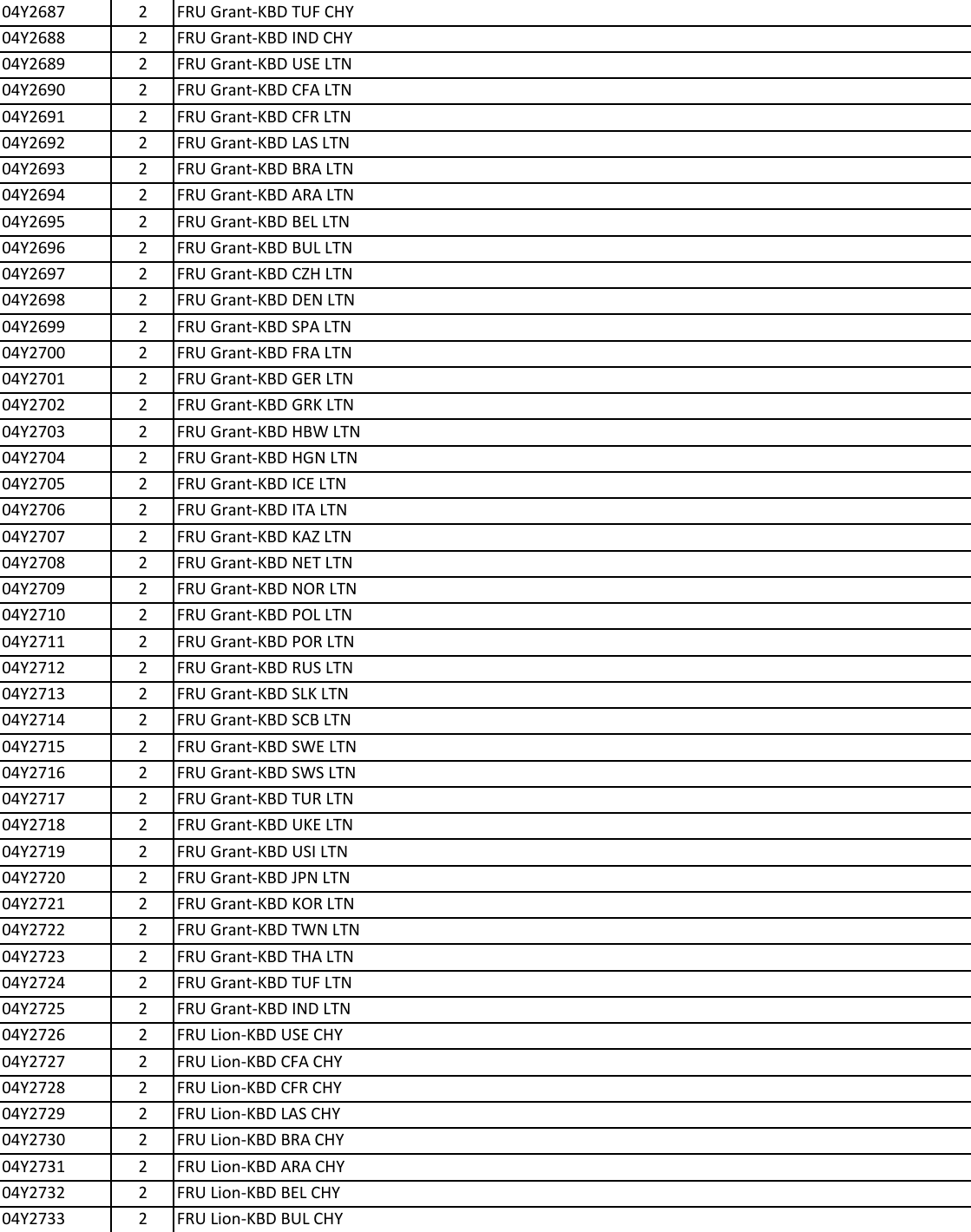 Lenovo E440 Fru List ThinkPad E440_FRU_Listx User Manual Edge (Think Pad)