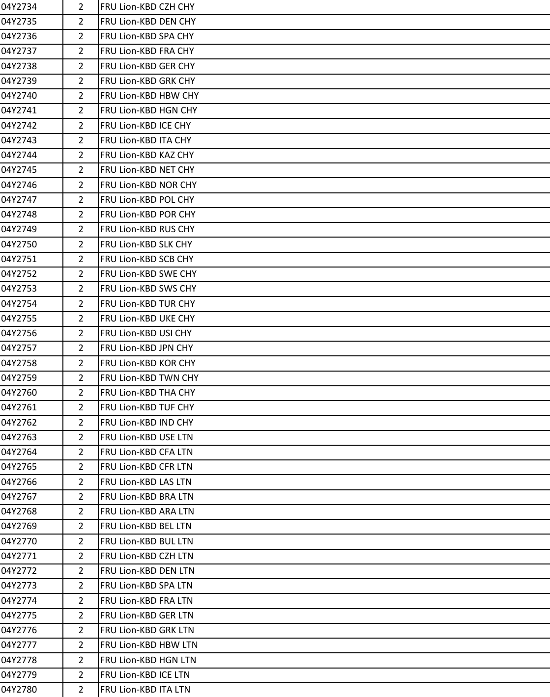 Page 6 of 11 - Lenovo E440 Fru List ThinkPad E440_FRU_Listx User Manual Edge (Think Pad)
