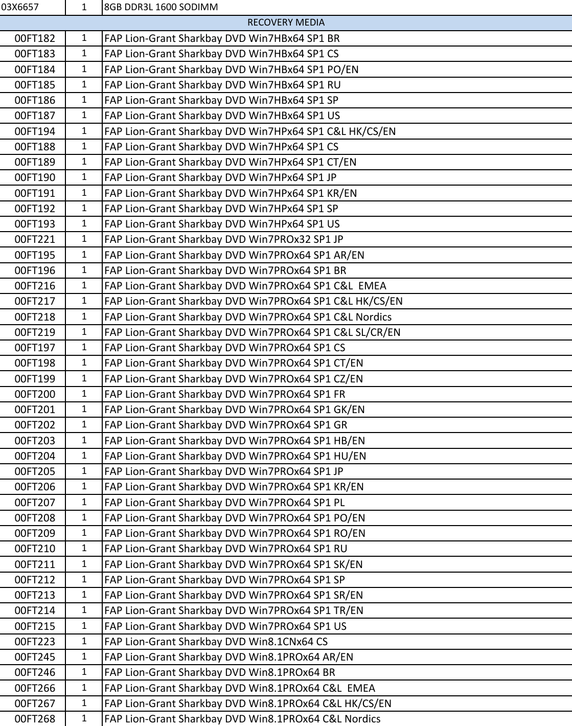 Page 8 of 11 - Lenovo E440 Fru List ThinkPad E440_FRU_Listx User Manual Edge (Think Pad)