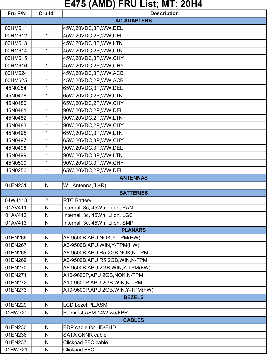Page 1 of 7 - Lenovo E475 Fru Bom 20170605 List 20161031x User Manual Laptop (Think Pad)