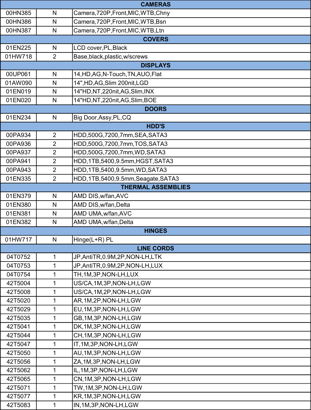 Page 2 of 7 - Lenovo E475 Fru Bom 20170605 List 20161031x User Manual Laptop (Think Pad)