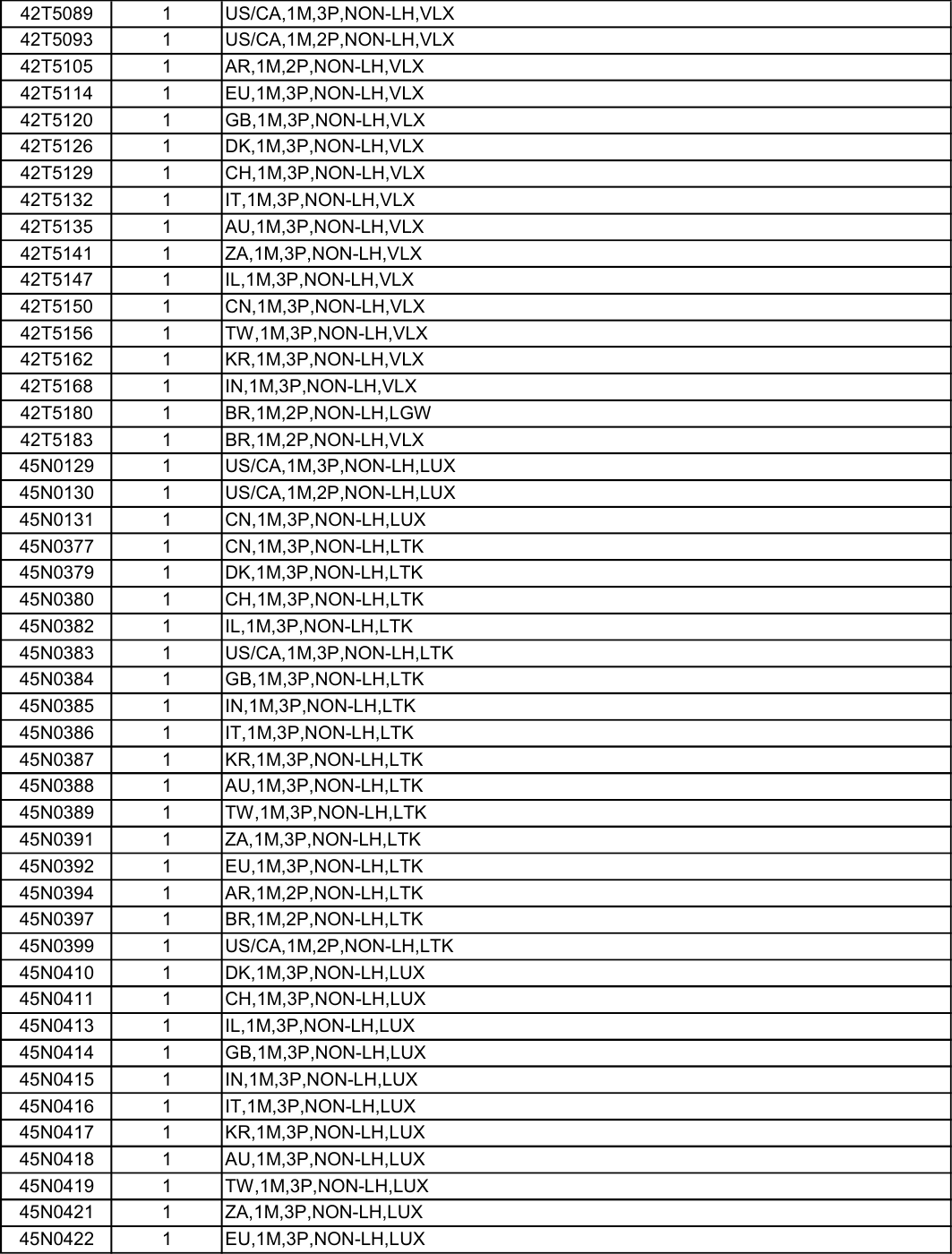 Page 3 of 7 - Lenovo E475 Fru Bom 20170605 List 20161031x User Manual Laptop (Think Pad)