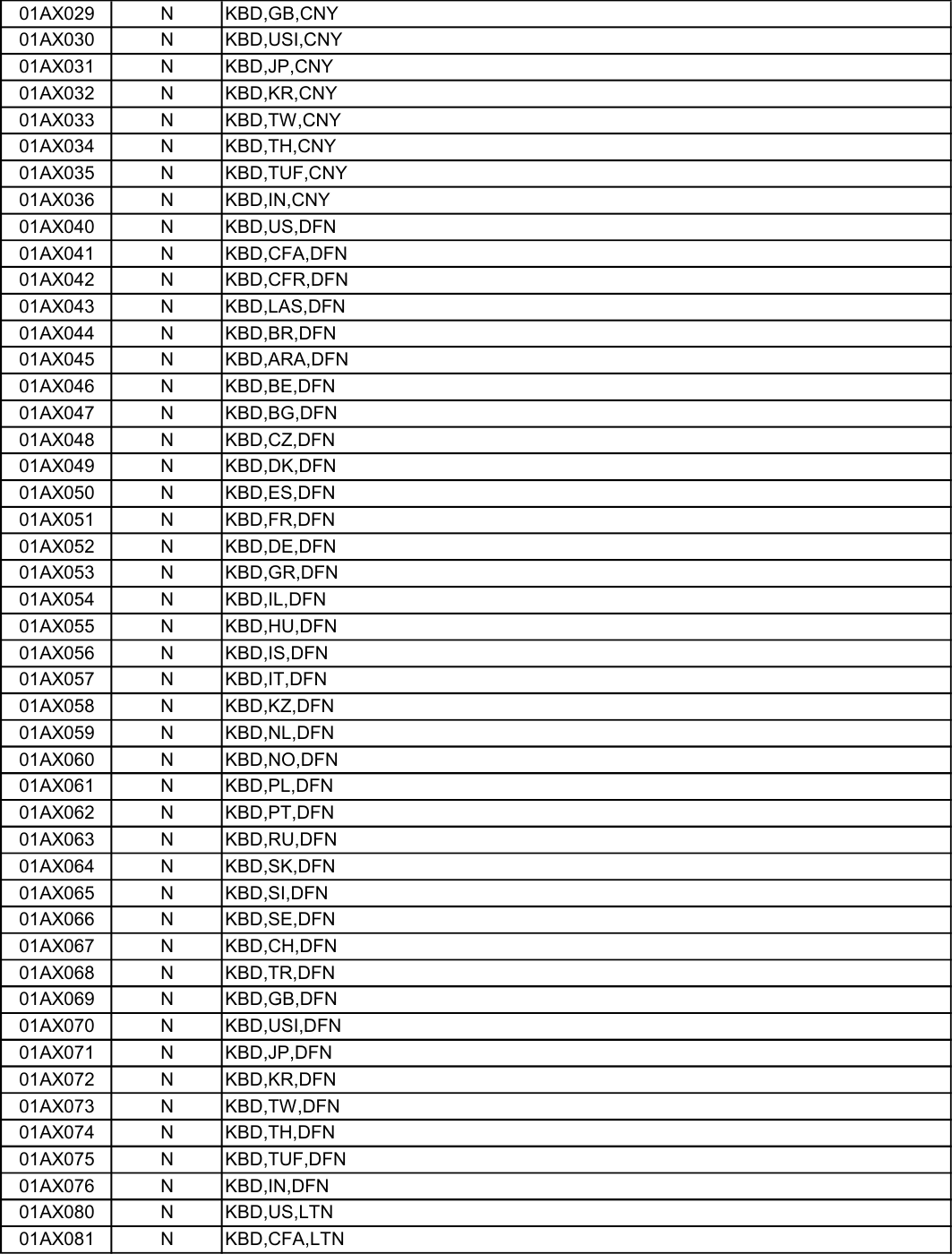 Page 5 of 7 - Lenovo E475 Fru Bom 20170605 List 20161031x User Manual Laptop (Think Pad)