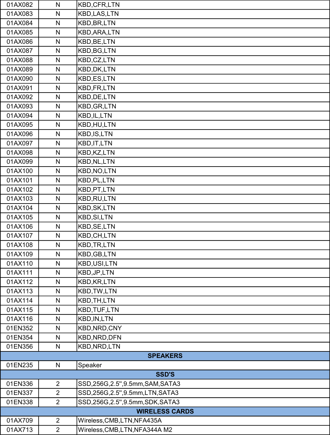 Page 6 of 7 - Lenovo E475 Fru Bom 20170605 List 20161031x User Manual Laptop (Think Pad)