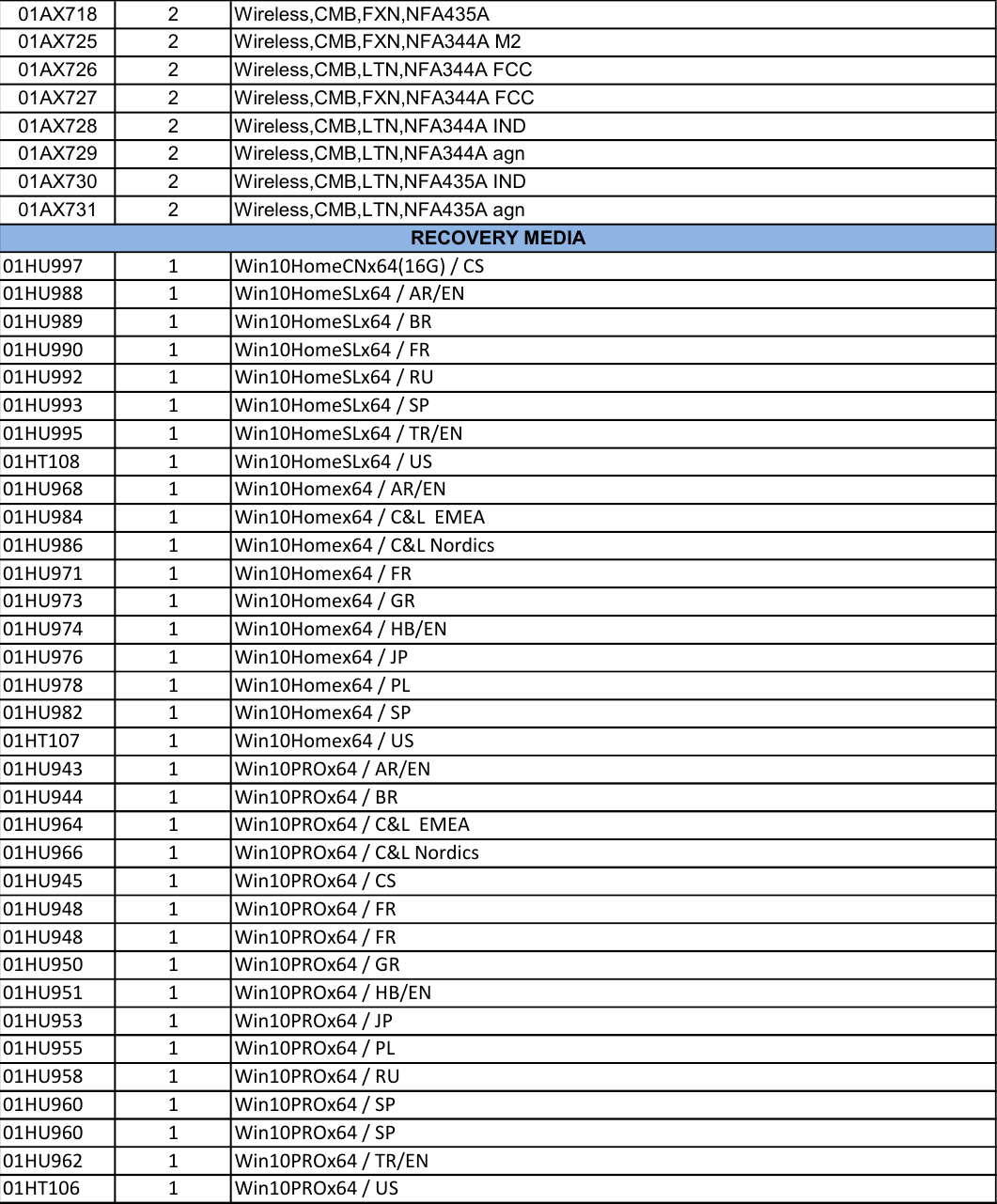 Page 7 of 7 - Lenovo E475 Fru Bom 20170605 List 20161031x User Manual Laptop (Think Pad)