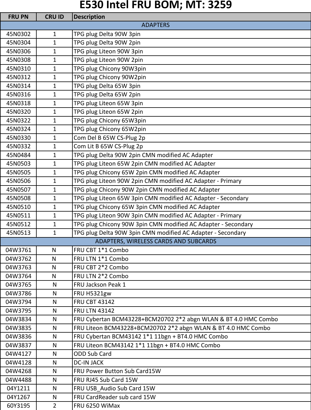 Page 1 of 12 - Lenovo E530 Intel Fru Bom 20140311 User Manual Edge E535 (Think Pad) - Type 3260