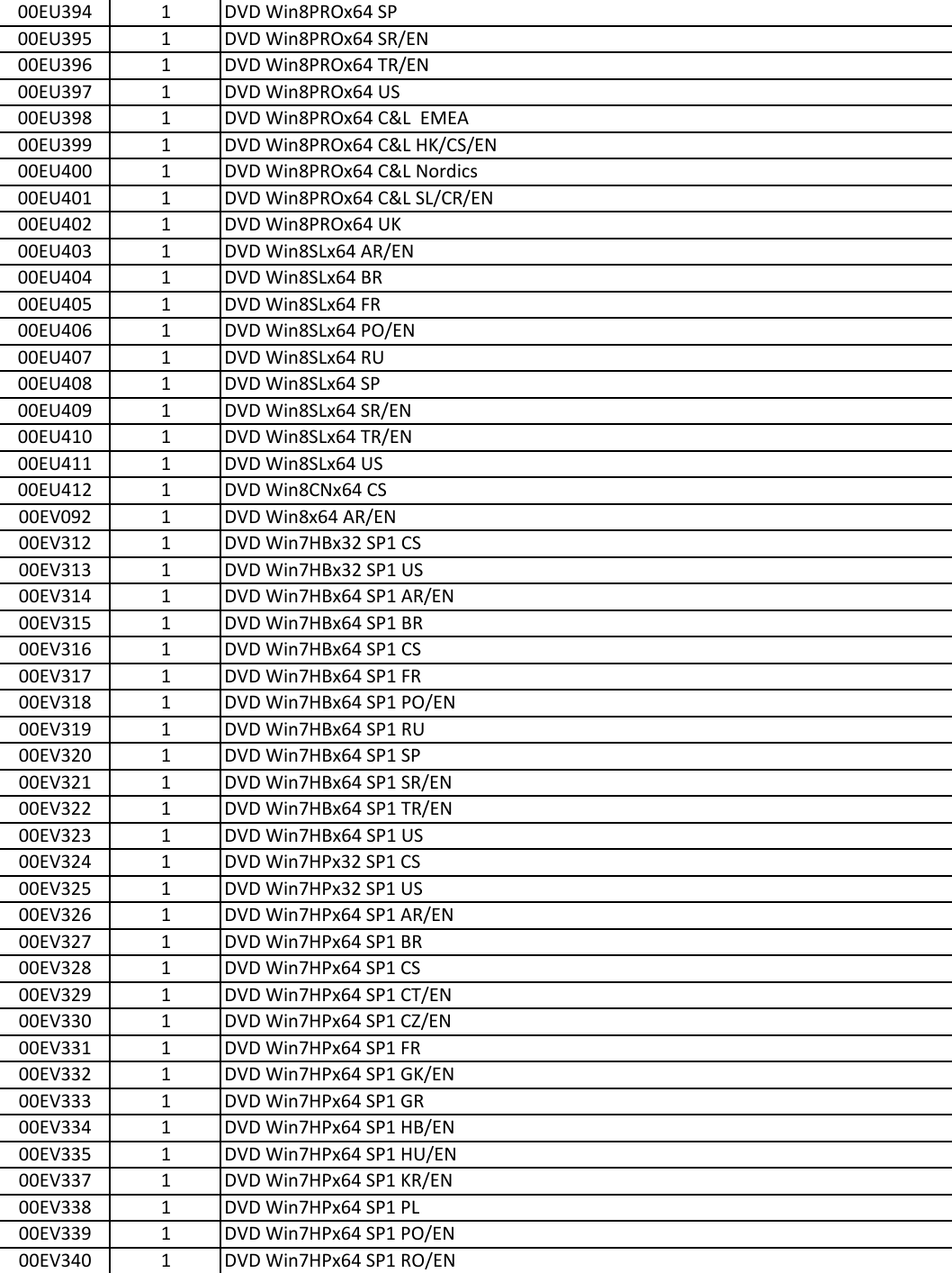 Page 10 of 12 - Lenovo E530 Intel Fru Bom 20140311 User Manual Edge E535 (Think Pad) - Type 3260