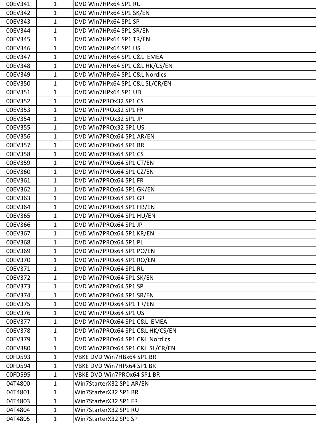 Page 11 of 12 - Lenovo E530 Intel Fru Bom 20140311 User Manual Edge E535 (Think Pad) - Type 3260